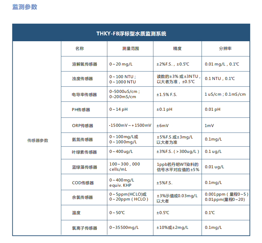 浮标型水质监测系统