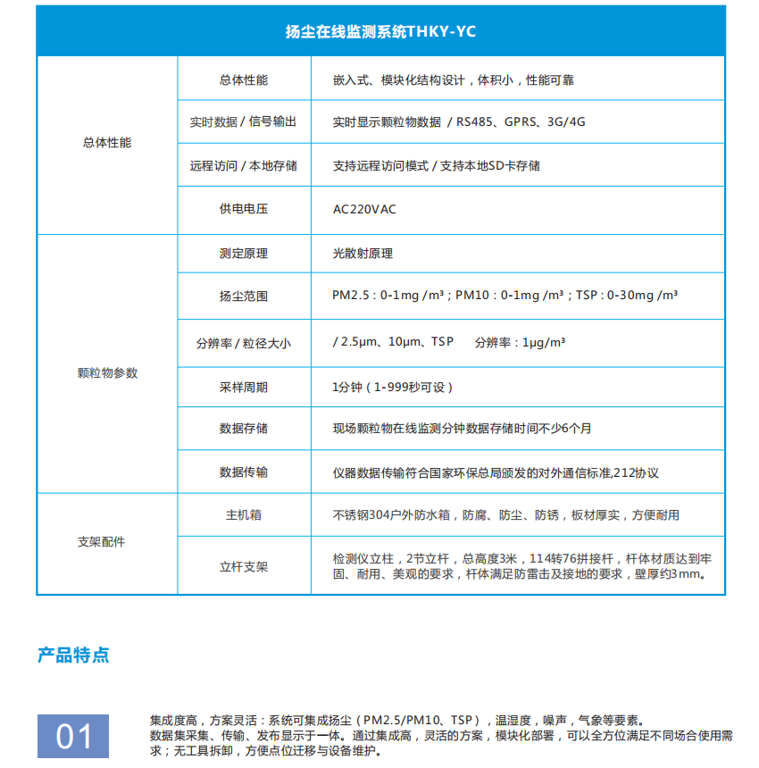 工地道路施工扬尘在线监测利器