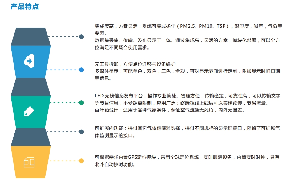 尾矿库扬尘污染分析监测系统、智慧城市气体浓度预警系统建设方案